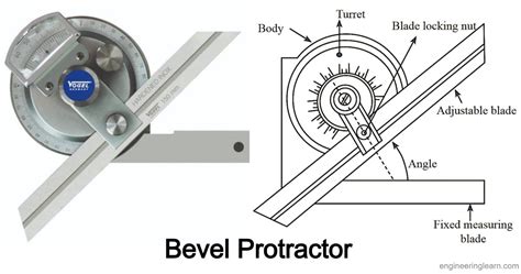 Bevel Protractor - Types, Construction & Working Principle [Explained with Complete Details ...