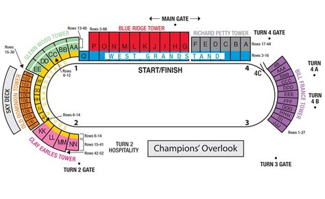 Maps and Parking - Martinsville Speedway