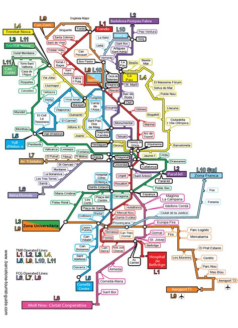 Barcelona Metro Route Planner