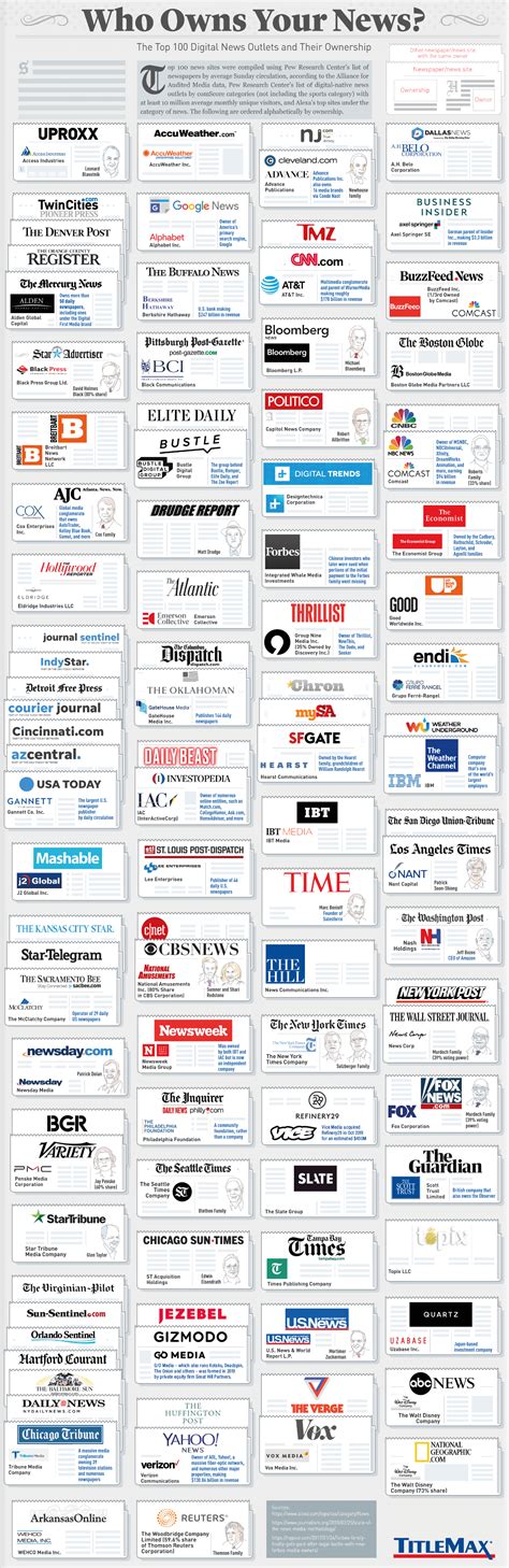 Infographic News Media