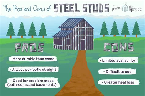 Steel Studs vs. Wood Studs for Wall Framing