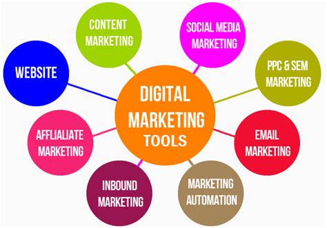 Digital Marketing Tools