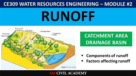 WRE Module2 [PART01] - Runoff - Catchment area - Drainage basin ...