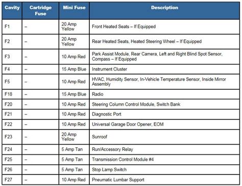 2013 Dodge Dart Fuse Box Diagram - General Wiring Diagram