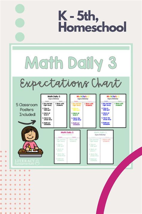 Math Daily 3 Guided Math Expectations Anchor Chart | Guided math ...