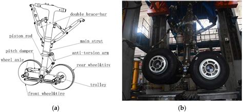 Aircraft Landing Gear Configuration