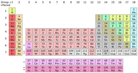 science based - Are there logical gaps in the periodic table in which you could insert a new ...