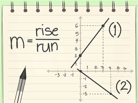 How to Quickly Determine the Equation of a Straight Line in a Graph