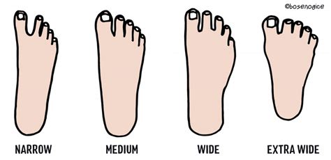 What is my Foot Type? - Barefoot Universe