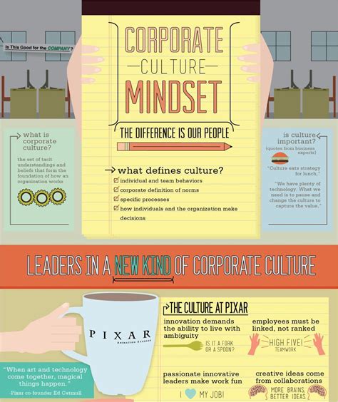 If you want to engage employees, why not create an infographic on your corporate culture for ...