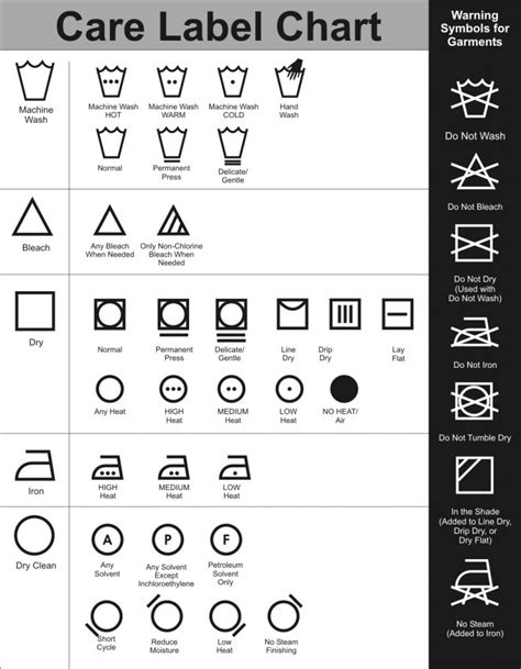 Dry Cleaning Symbols | Know what the clothing Tag means | Cleaning Info