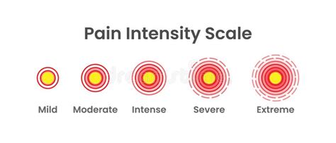 Pain Intensity Scale Background Illustration Stock Vector - Illustration of mild, background ...