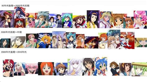 Crunchyroll - '90s Versus '00s Moe Character Design Examined