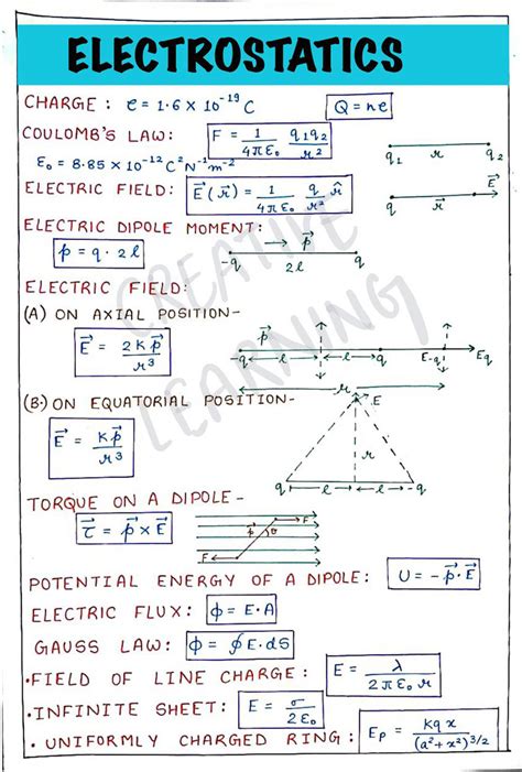 Neet Topper 1 Notes Class 12 Physics - Riset