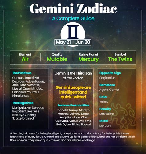 Gemini - Characteristics and General Features of Gemini