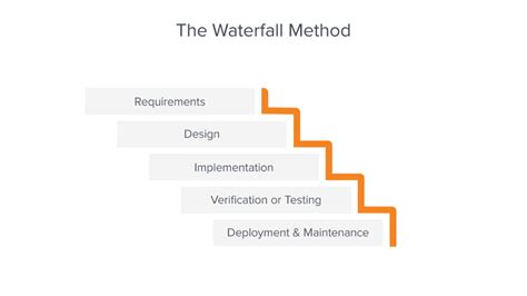 Agile vs Waterfall Project Management | Boardmix