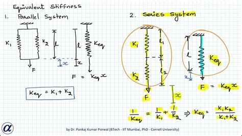 Equivalent Stiffness Of Springs In Parallel And Series Youtube – Otosection