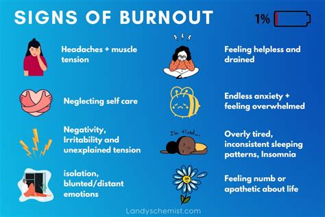 Signs of Burnout | Landys Chemist