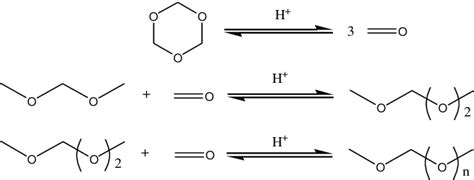 Figure 1 from The Synergistic Effect of Acidic Properties and Channel Systems of Zeolites on the ...