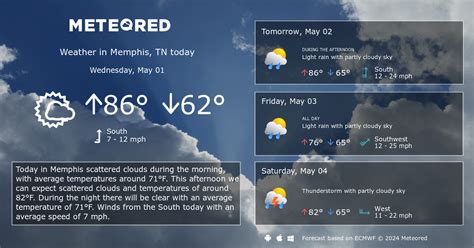 Memphis, TN Weather 14 days - Meteored