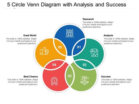 5 Circle Venn Diagram With Analysis And Success | PowerPoint ...