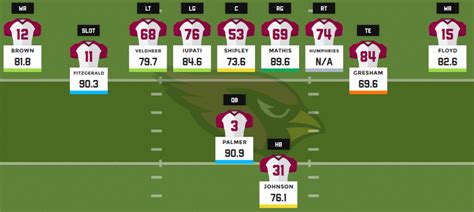 2016 fantasy football depth charts: Arizona Cardinals