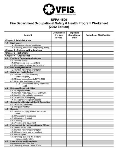 Nfpa Fire Engine Equipment List