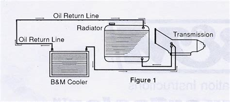 4 Images 4l60e Transmission Cooler Lines Diagram And View - Alqu Blog