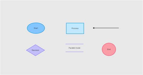 Mastering Project Workflow Charts: A Dedicated Guide