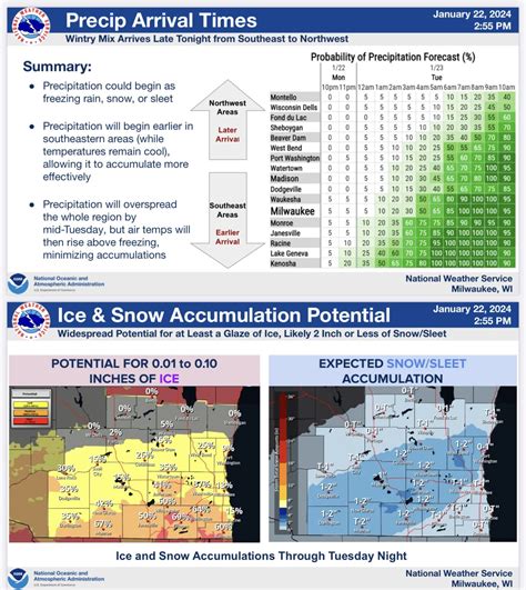 Winter Weather Advisory Till 2 p.m.; Second Update: Roads/Sidewalks are ...