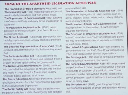 List of Apartheid Laws in South Africa