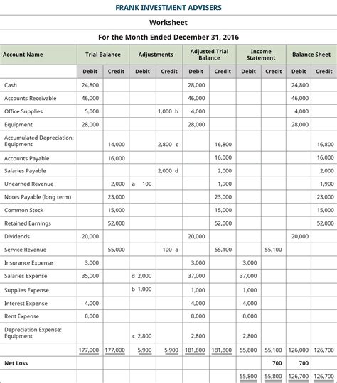 Current Assets Items In Balance Sheet Financial Statement ...