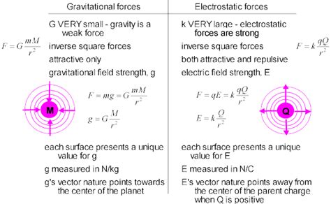 Electric field lines v-s- fieldlines - westguild