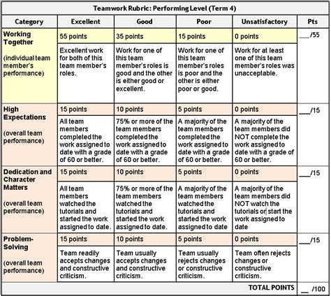 Teamwork Rubric: Performing Level (Term 4) - Mr. Ambuehl's classes