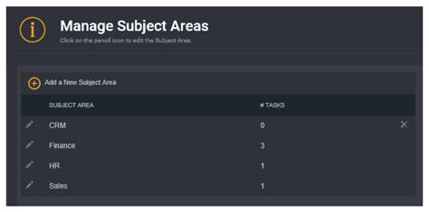 Subject Areas :: Loome Integrate Documentation