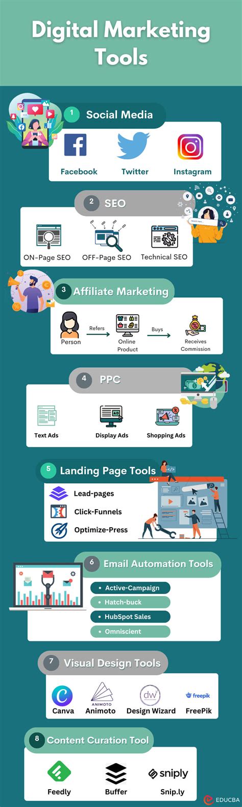 Digital Marketing Tools | Top 8 Tools of Digital Marketing with its Concept