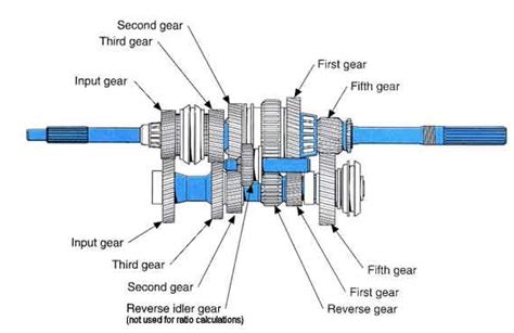 [DIAGRAM] Daewoo Transmission Diagrams - MYDIAGRAM.ONLINE