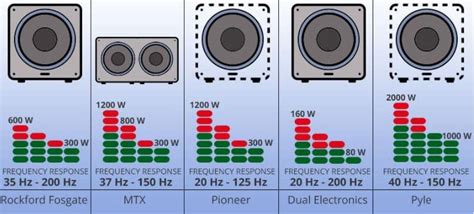 Woofer vs Subwoofer: Why Are They Different? - BoomSpeaker