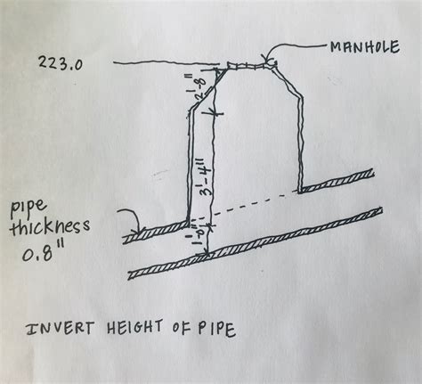 Pipe_Invert height calculation – ARE 5.0 Community