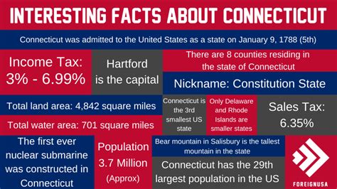 We have compiled some interesting facts about Connecticut that you won't want to miss!