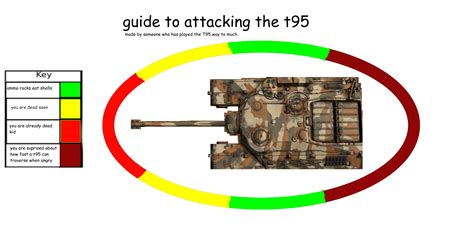 A Guide to Attacking the T95 : r/Warthunder