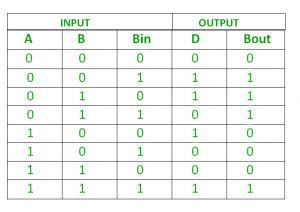 2 bit half adder truth table - lasopaarchitects