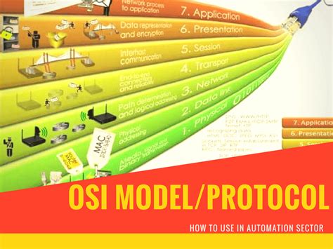 OSI Model and Protocols - The Automization