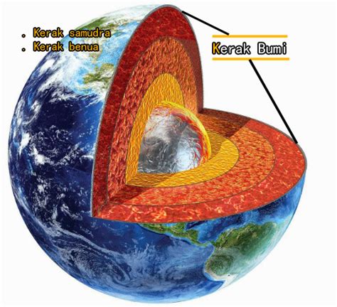 Pengertian Kerak Bumi, Pembagian dan Kimia Kerak Bumi - Konsep Geografi
