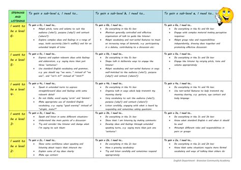 KS3 ENGLISH Assessment Student Friendly Sub-level Descriptors - Reading/Writing/Speaking ...