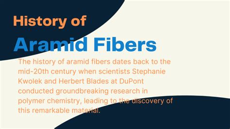 Aramid Fibers? What Are Aramid Fibers, History, Types, Uses