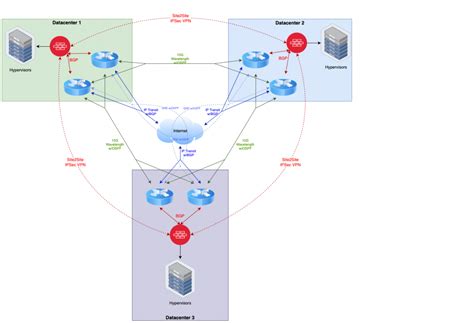 Private Cloud Architecture - pt 4 - Routing & Software - Brad House | A Tech Blog