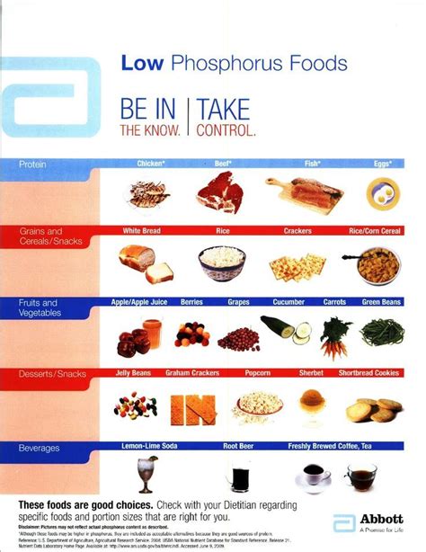 low phosphorus foods chart | Low Phosphorus Foods Low Phosphorus Foods, High Potassium Foods ...