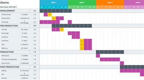 Mastering Your Production Calendar Free Gantt Chart Excel Project Management Chart Template - Ikase