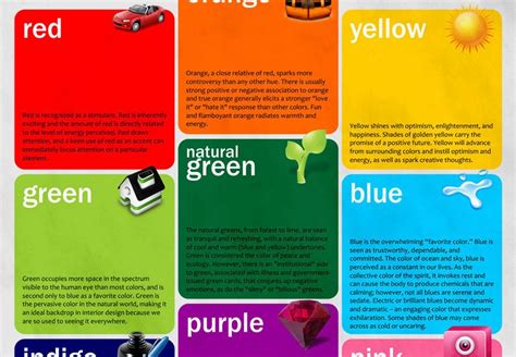 The Infographics: Colour Science